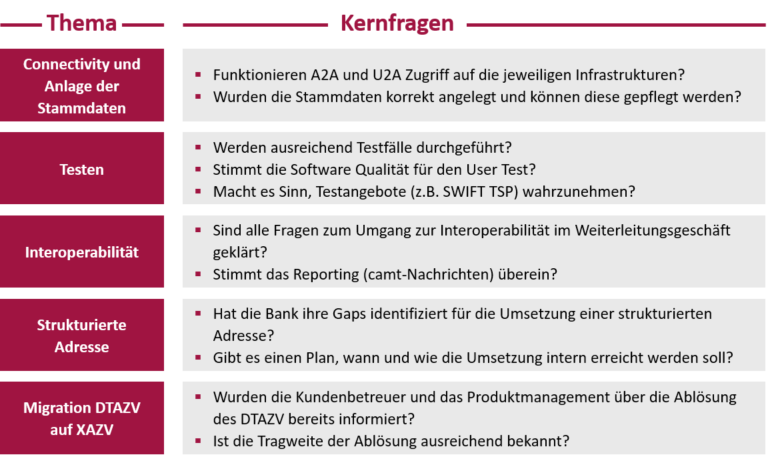 Überblick der Kernthemen