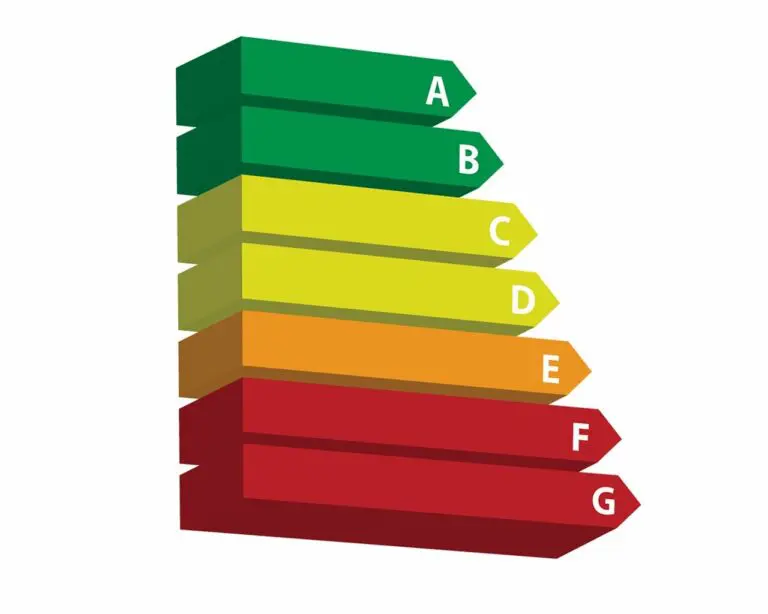 mögliche Energieeffizienzklassen