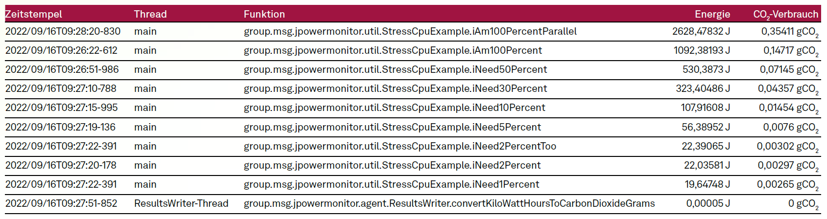 Green Coding