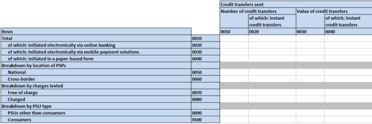 Instant Payments Regulation, Implementing Reporting