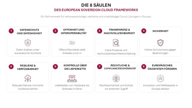 Die acht Ziele des European Sovereign Cloud Frameworks