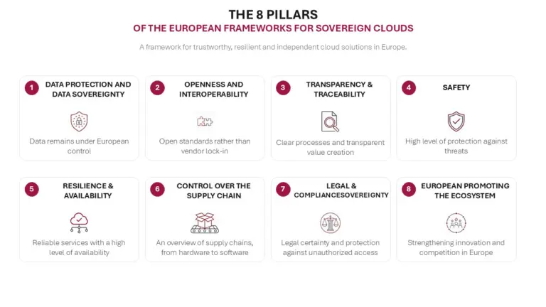 The eight objectives of the European Sovereign Cloud Framework