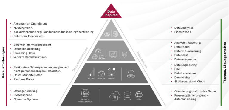 data inspired banking